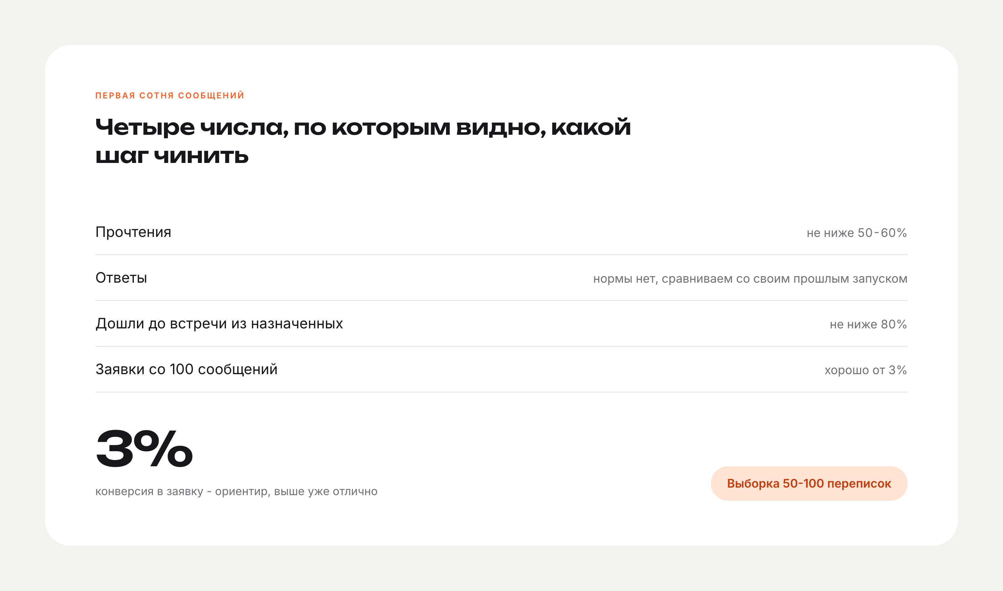 Четыре числа первой сотни сообщений