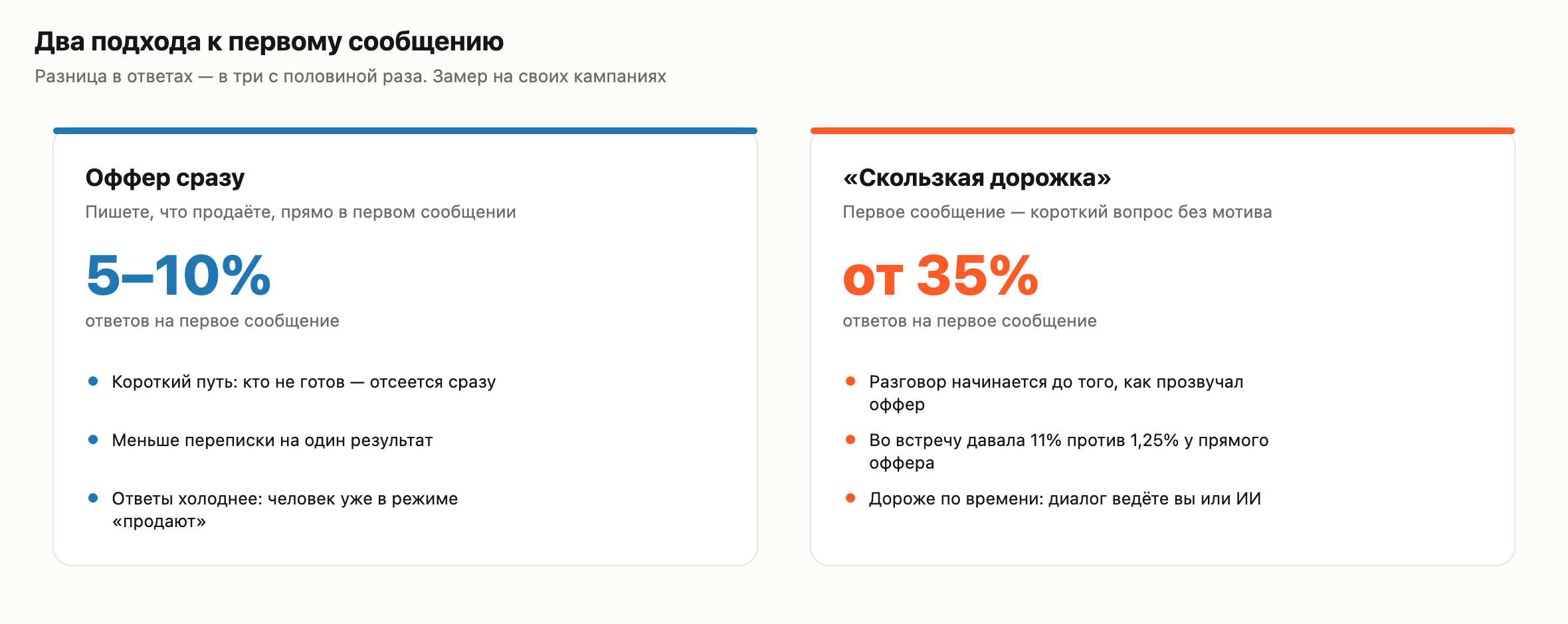 Сравнение двух подходов к первому сообщению